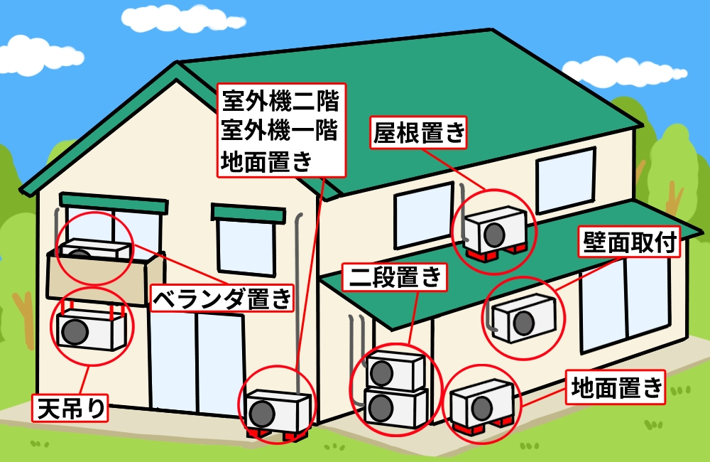 室外機設置工事