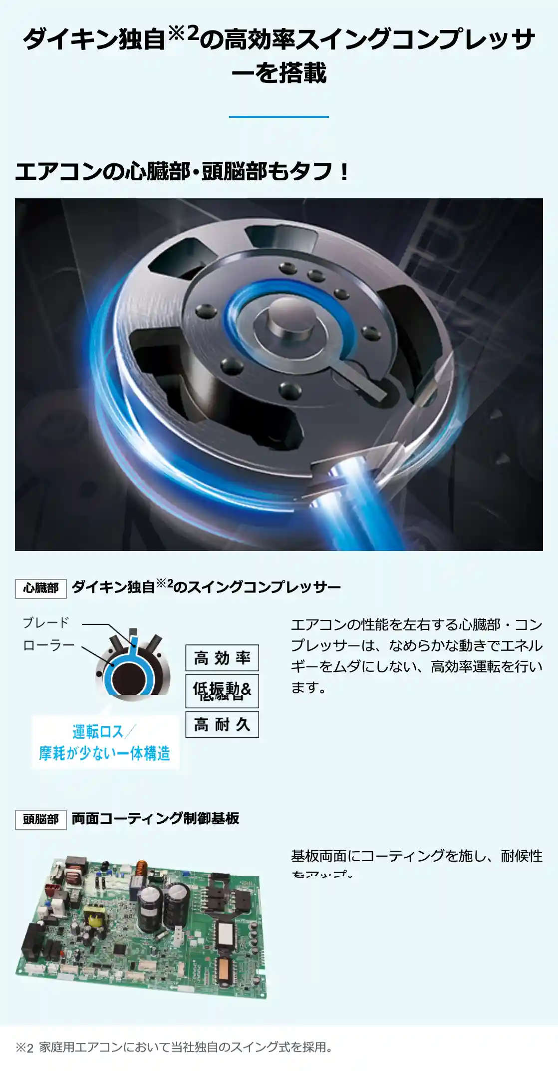 ダイキンのエアコンCXシリーズの機能・高効率スイングコンプレッサーを搭載