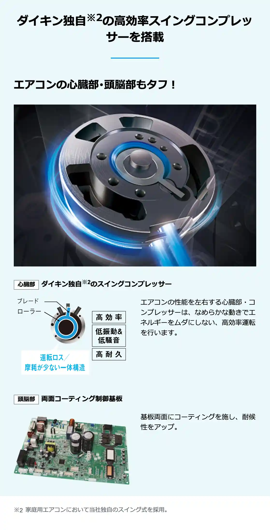 ダイキンのエアコンEシリーズの機能・高効率スイングコンプレッサー