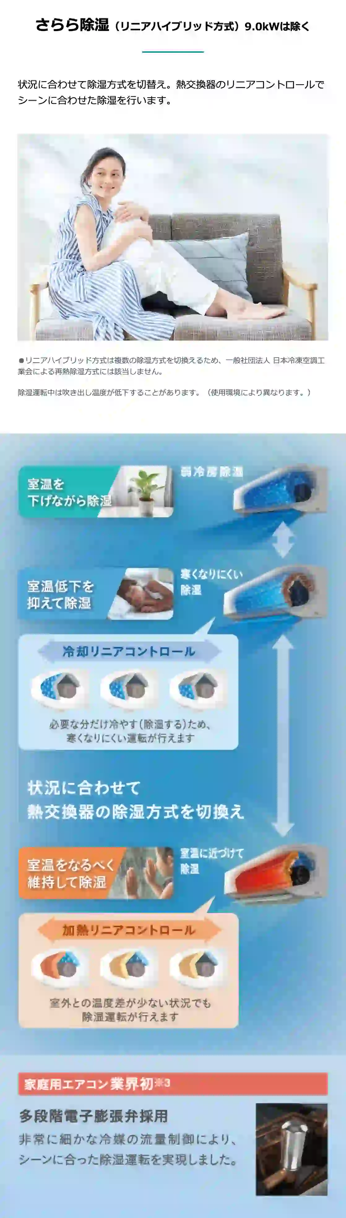 ダイキンのエアコンRXシリーズの機能・さらら除湿（リニアハイブリッド方式）9.0kWは除く