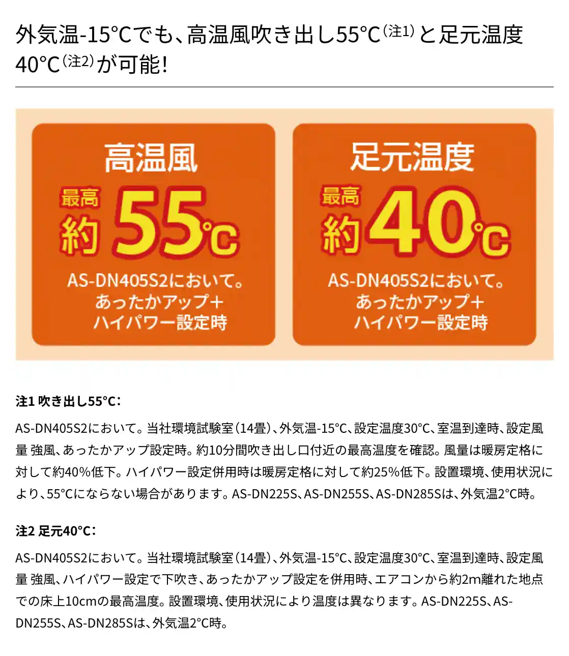 富士通ゼネラルのエアコンDNシリーズの機能・外気温-15℃でも、高温風吹き出し55℃と足元温度40℃が可能!