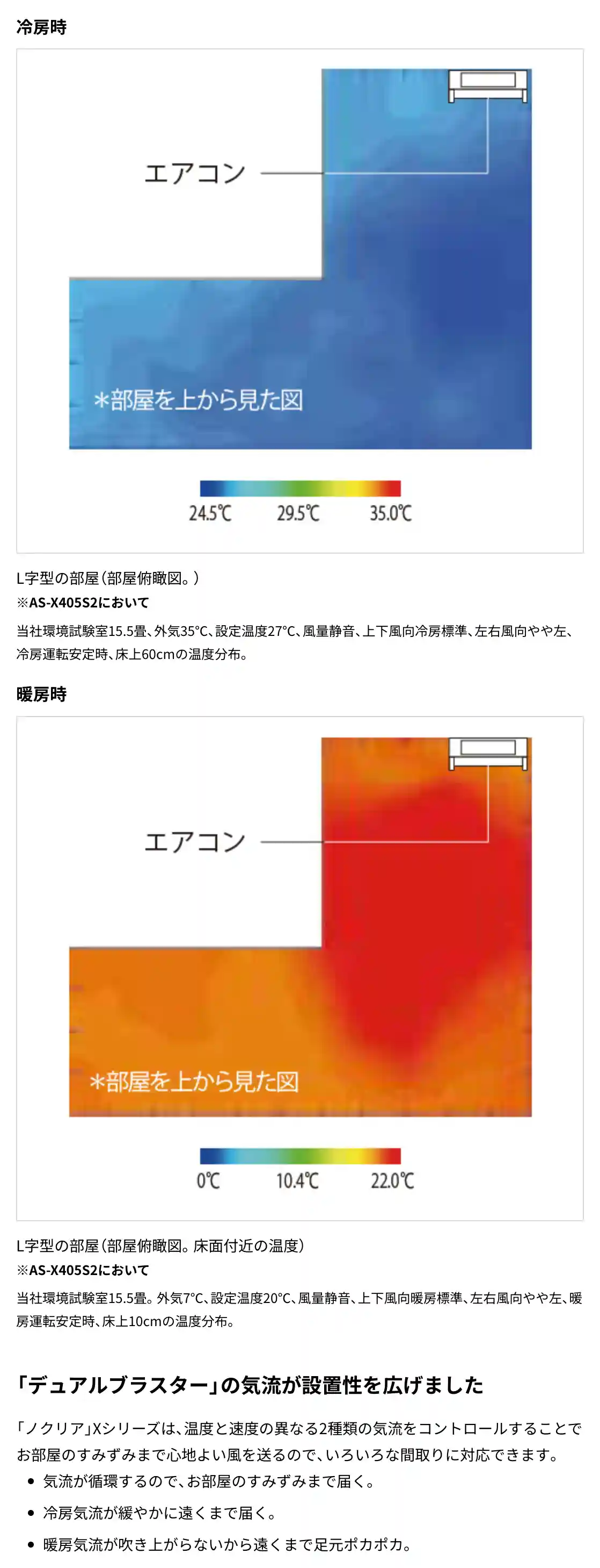 富士通ゼネラルのエアコンXシリーズの機能・ハイブリッド気流