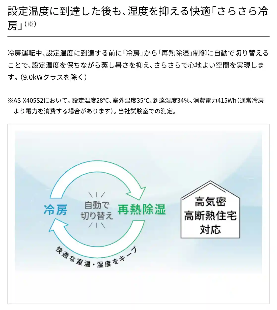 富士通ゼネラルのエアコンXシリーズの機能・さらさら冷房