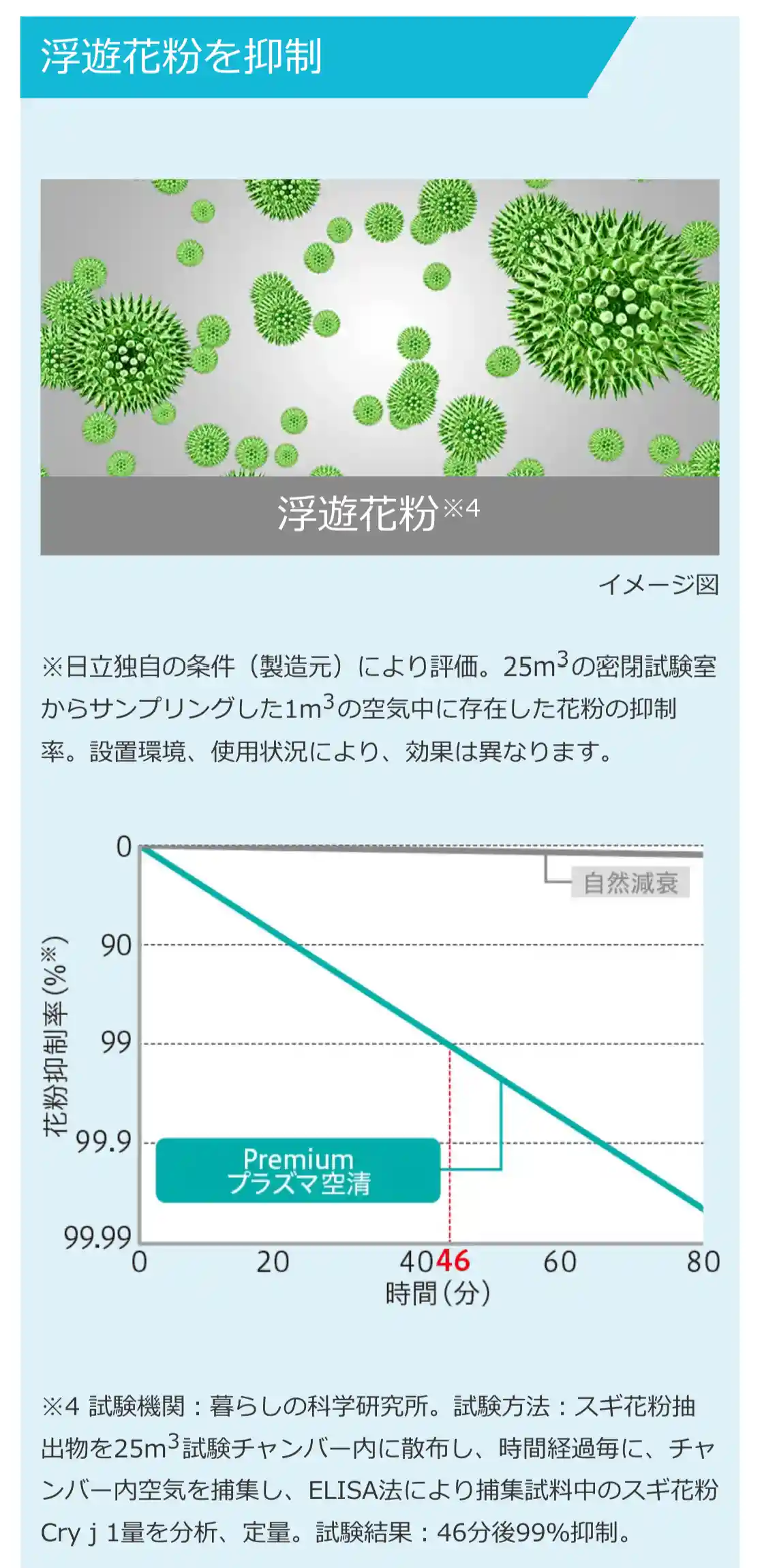 日立エアコンXシリーズの機能・浮遊花粉を抑制
