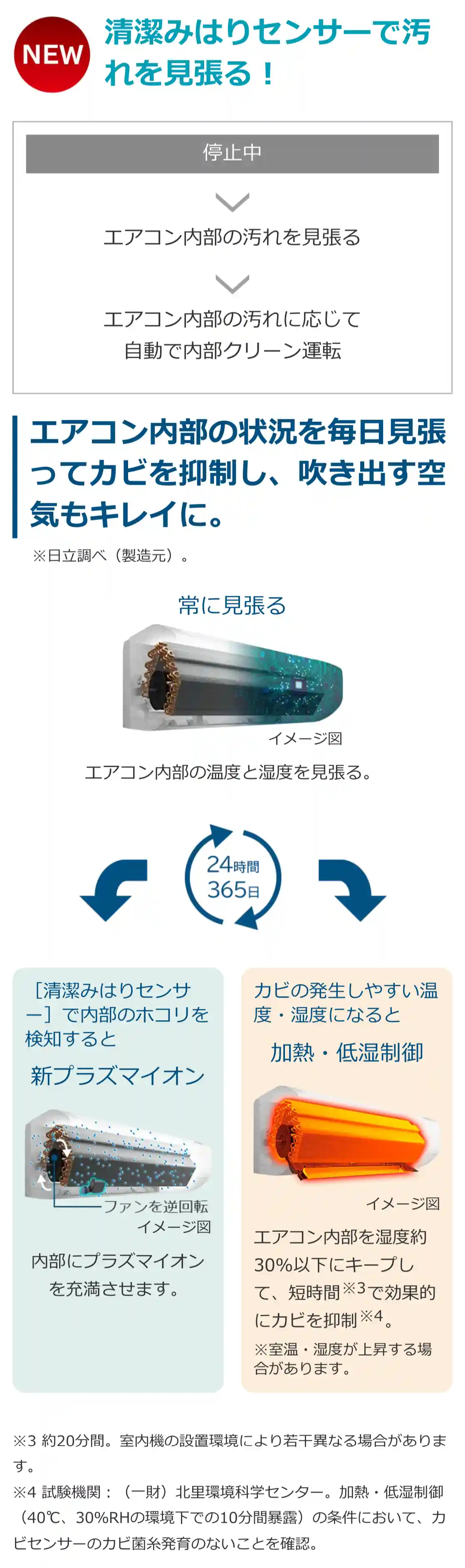 日立エアコンXシリーズの機能・清潔みはりセンサーで汚れを見張る