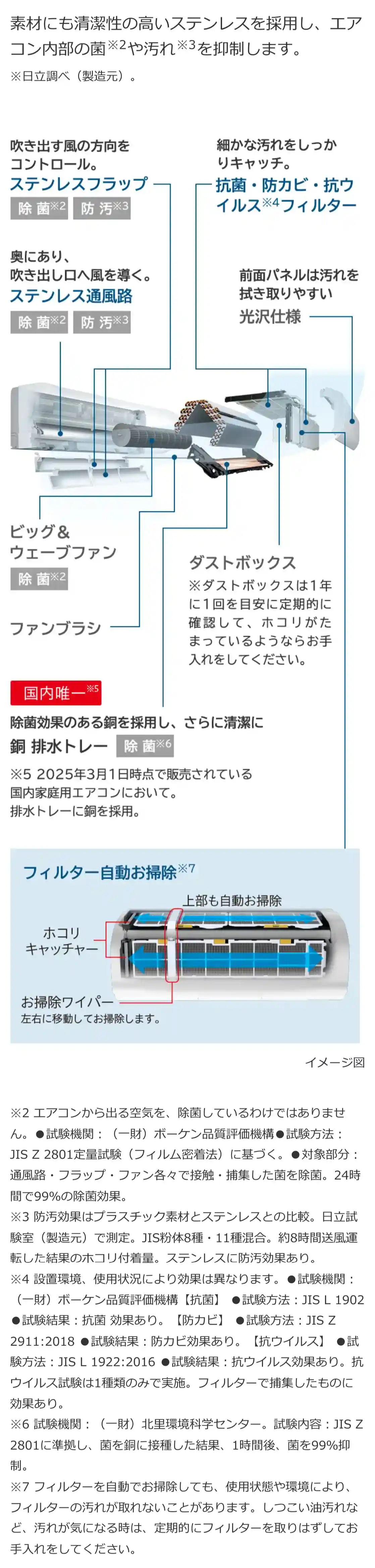 日立エアコンXシリーズの機能・ステンレス・クリーン システム