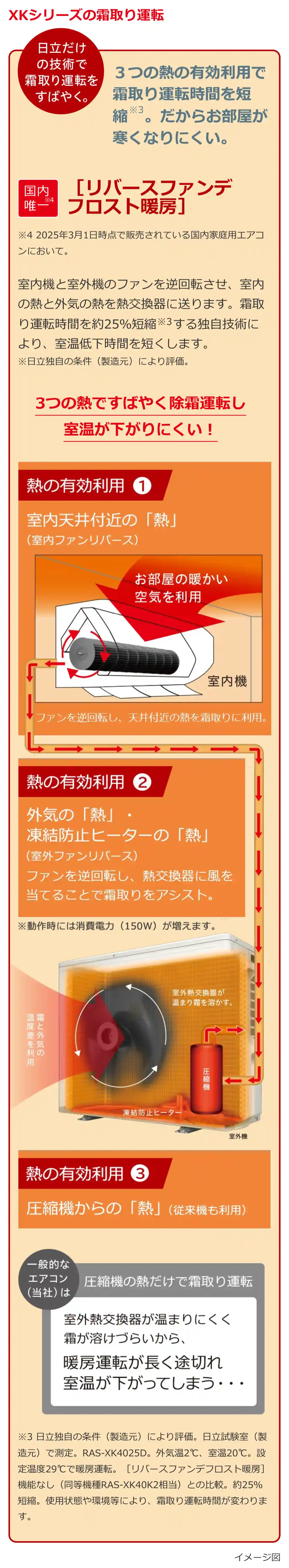 日立エアコンXKシリーズの機能・みはって霜取りS