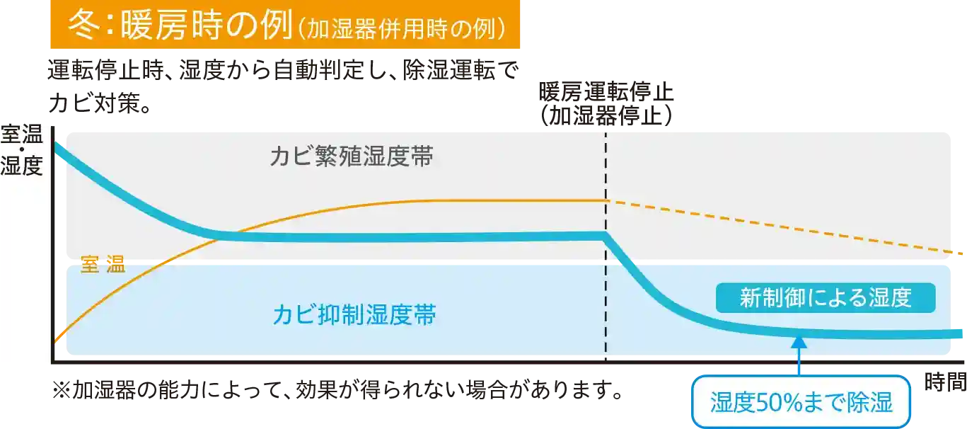 日立エアコンXKシリーズの機能・Premiumプラズマ空清