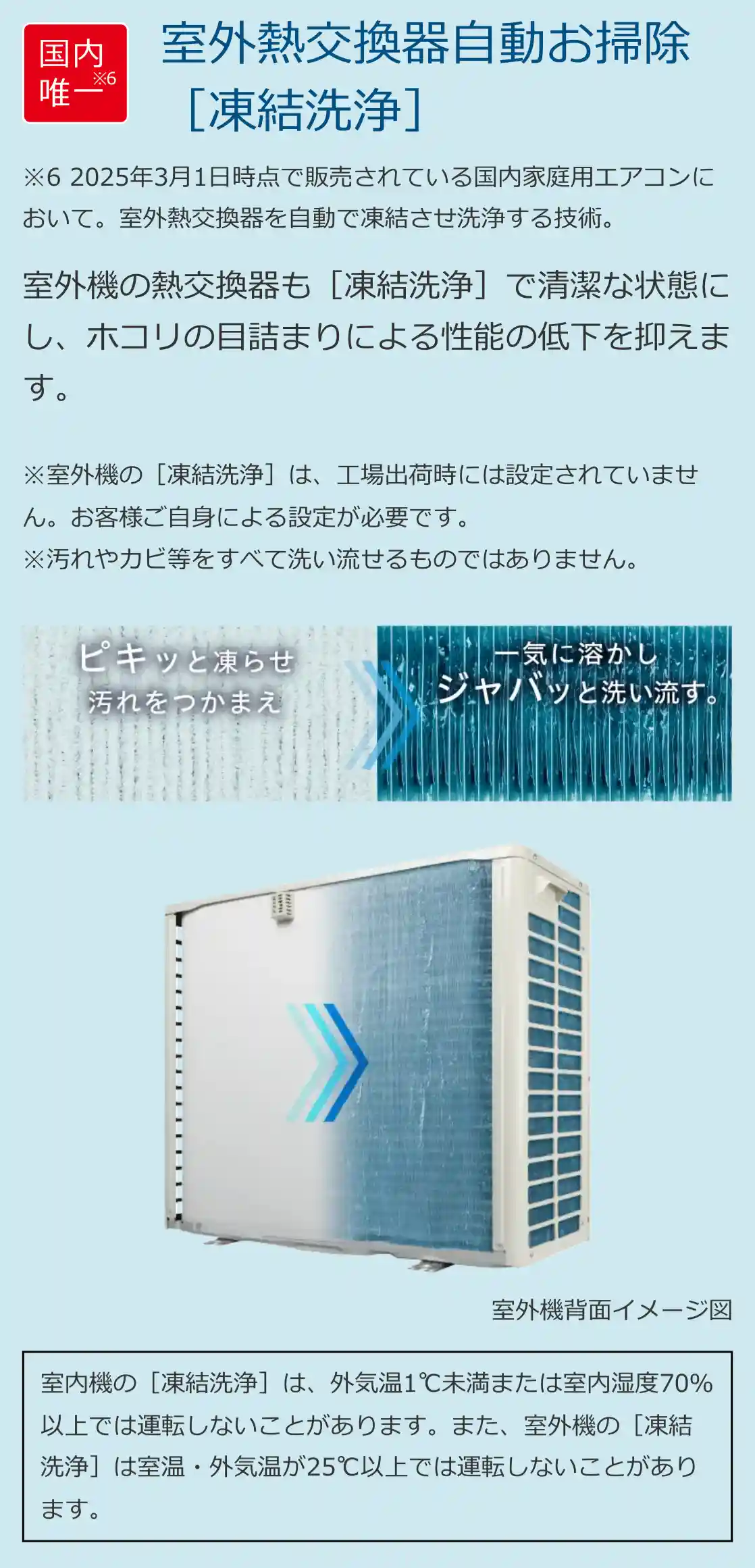 日立エアコンXKシリーズの機能・室外熱交換器自動お掃除［凍結洗浄］