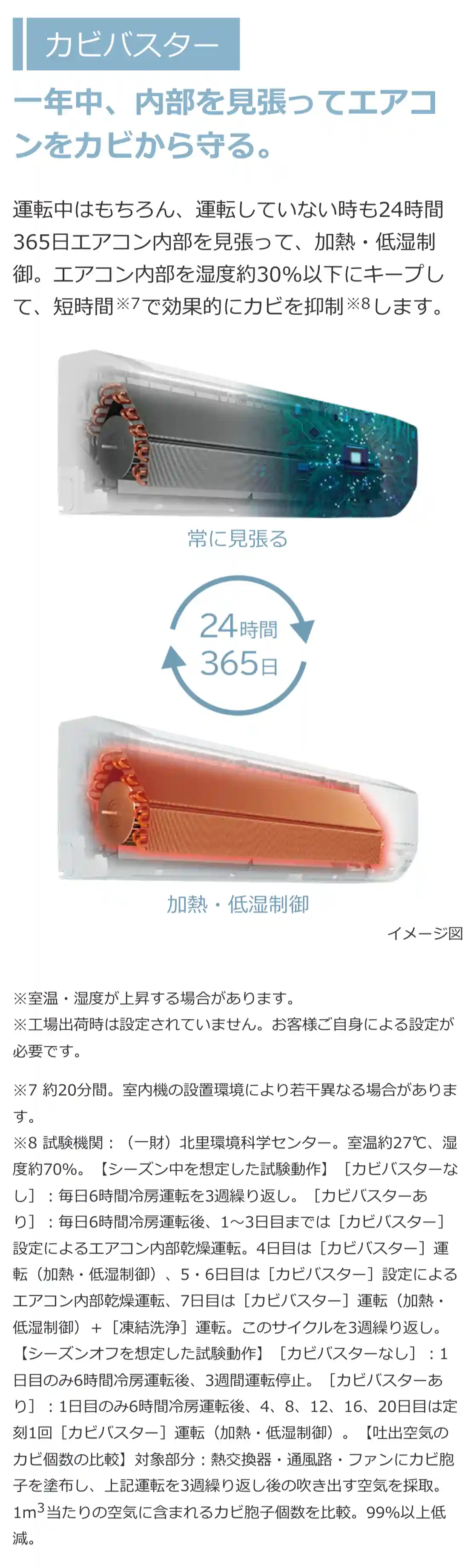 日立エアコンDシリーズの機能・カビバスター
