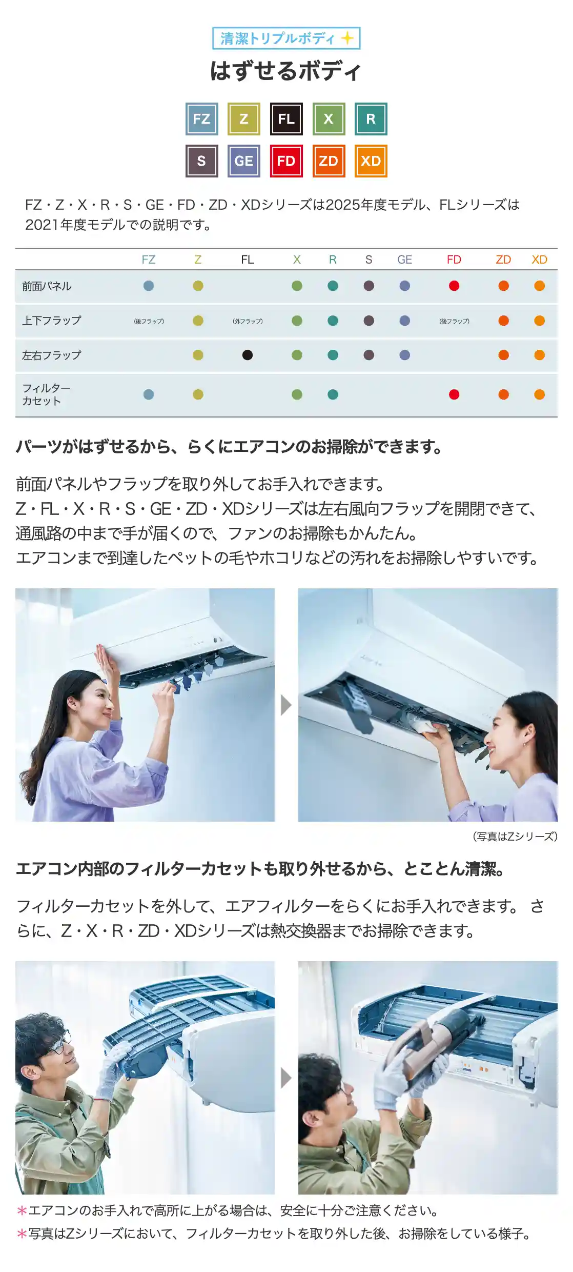 三菱電機エアコンGEシリーズの機能・おまかせボディ