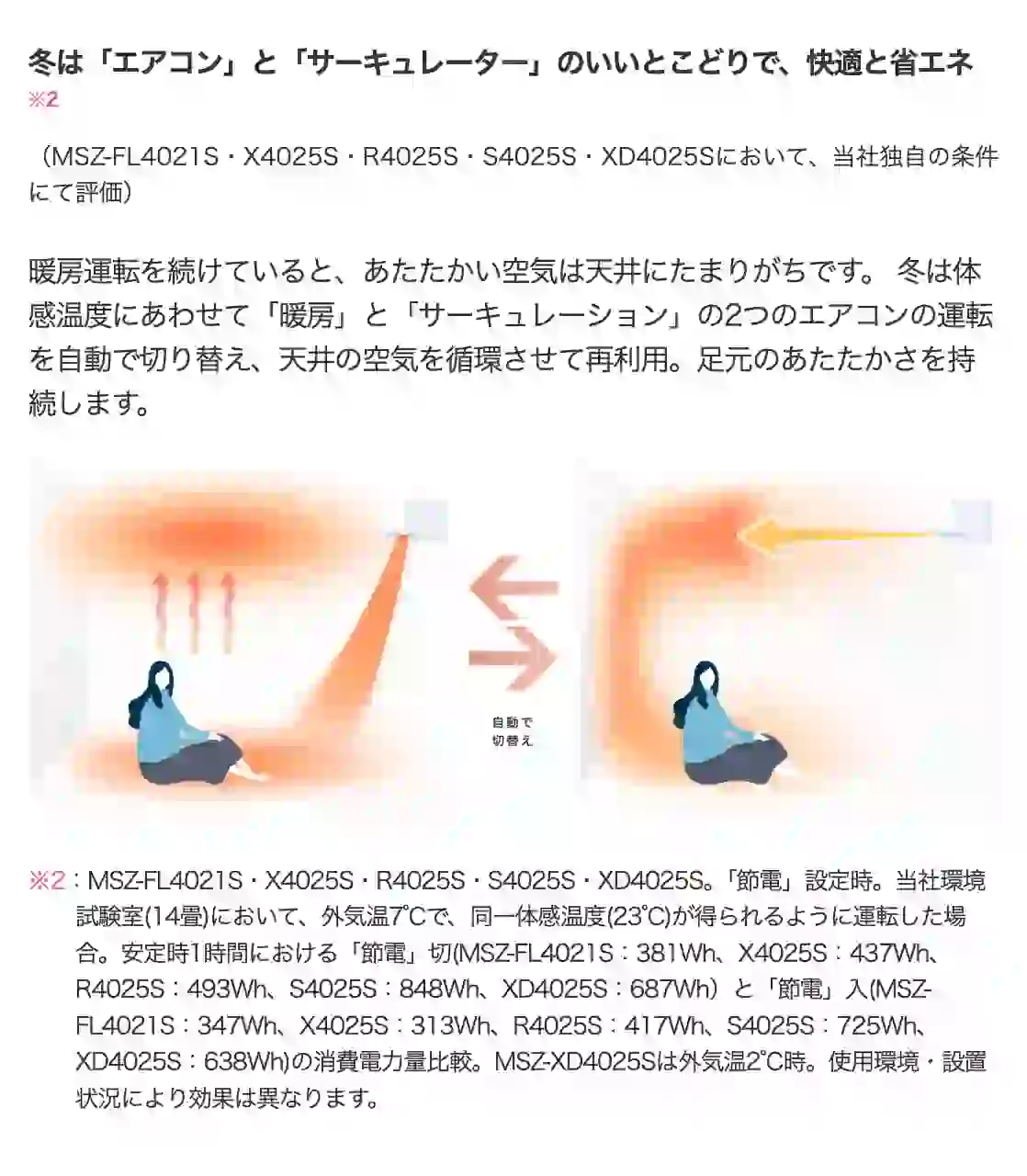 三菱電機エアコンGEシリーズの機能・ハイブリッド運転