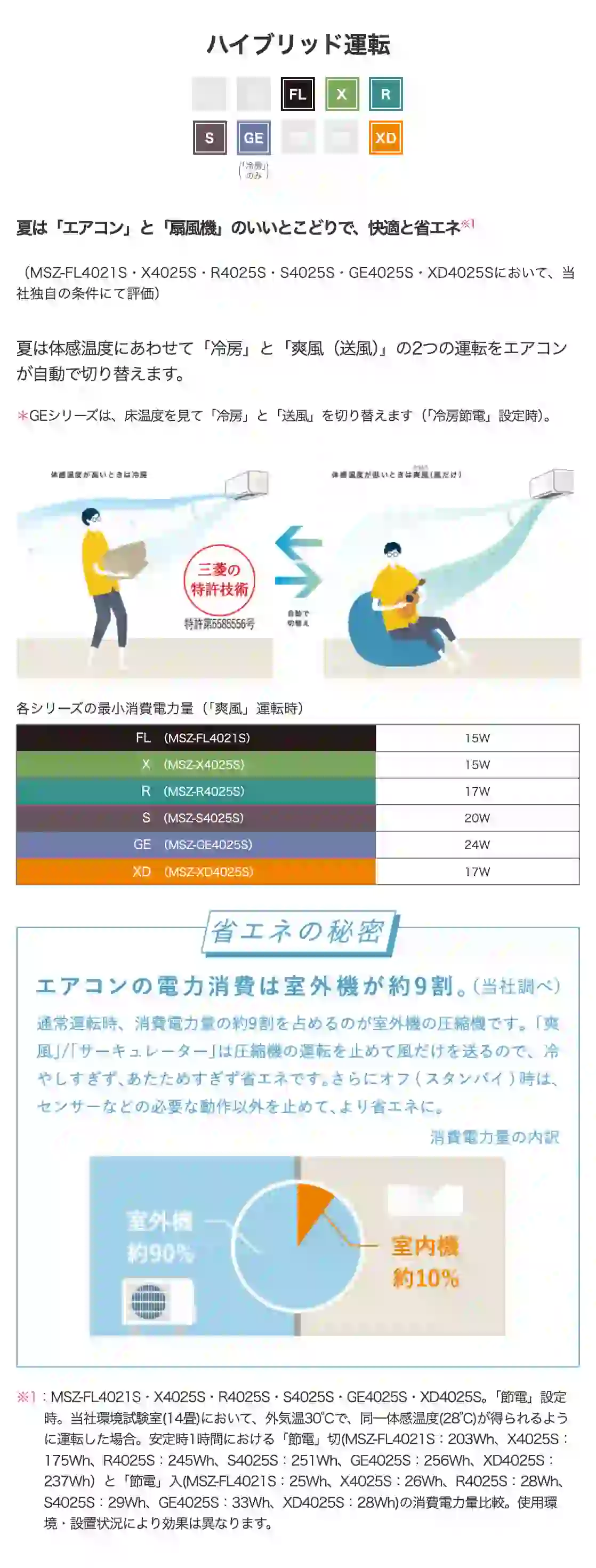 三菱電機エアコンGEシリーズの機能・ハイブリッド運転