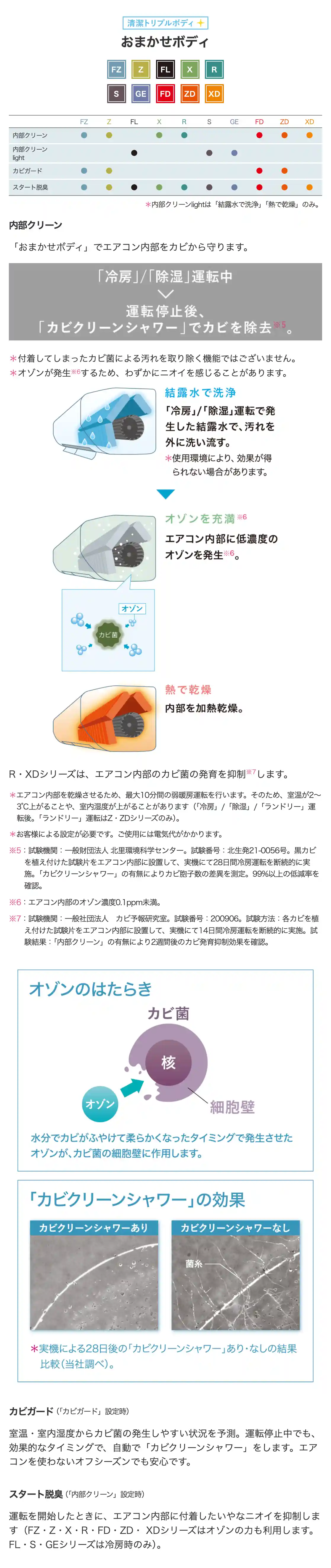 三菱電機エアコンGEシリーズの機能・おまかせボディ