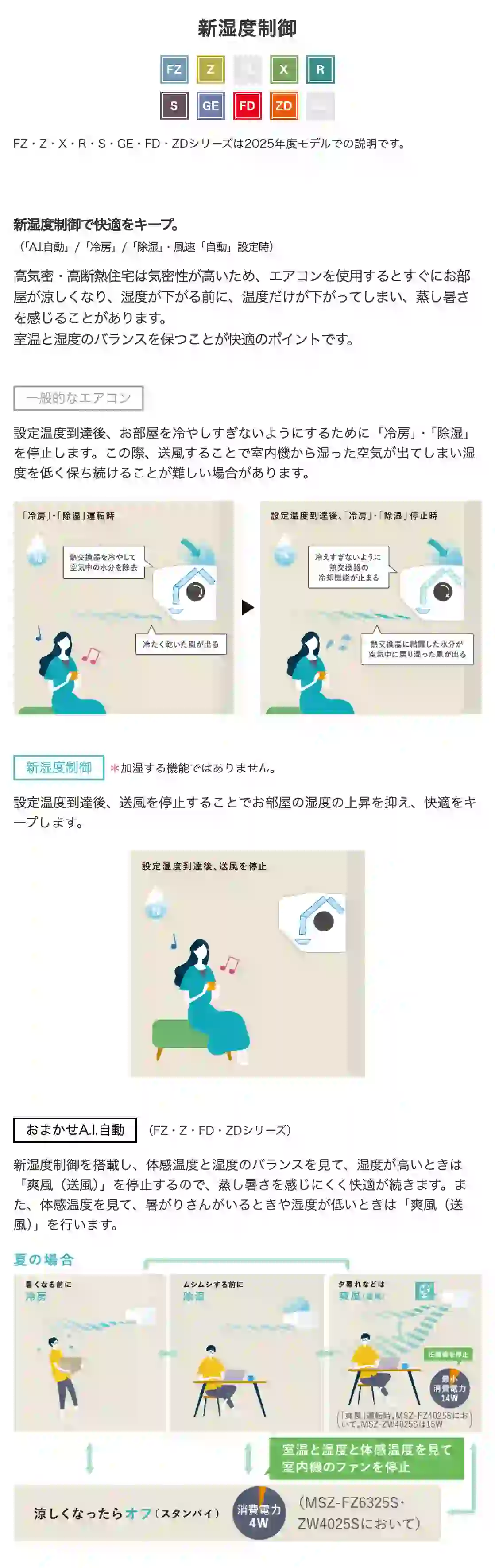 三菱電機エアコンGEシリーズの機能・新湿度制御