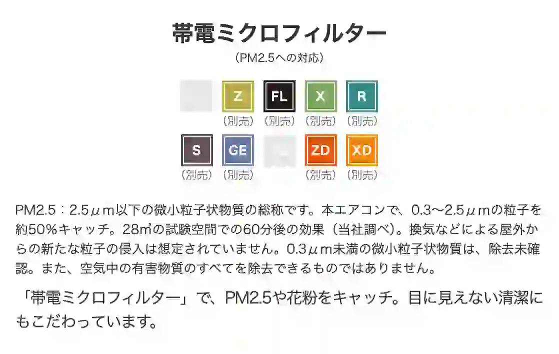 三菱電機エアコンGEシリーズの機能・帯電ミクロフィルター(PM2.5への対応)
