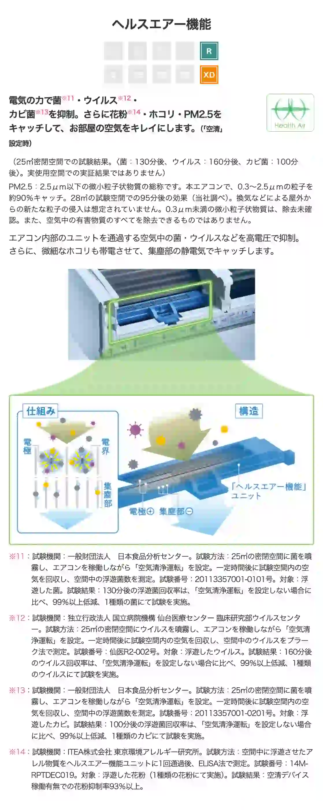 三菱電機エアコンRシリーズの機能・ヘルスエアー機能