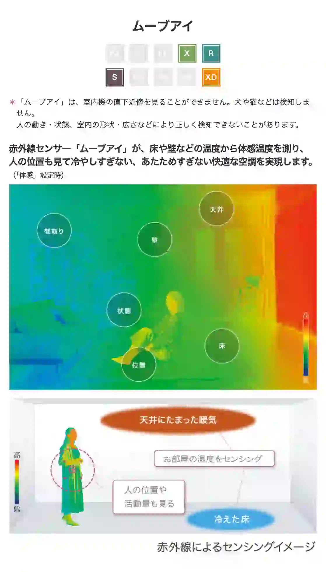 三菱電機エアコンRシリーズの機能・ムーブアイ