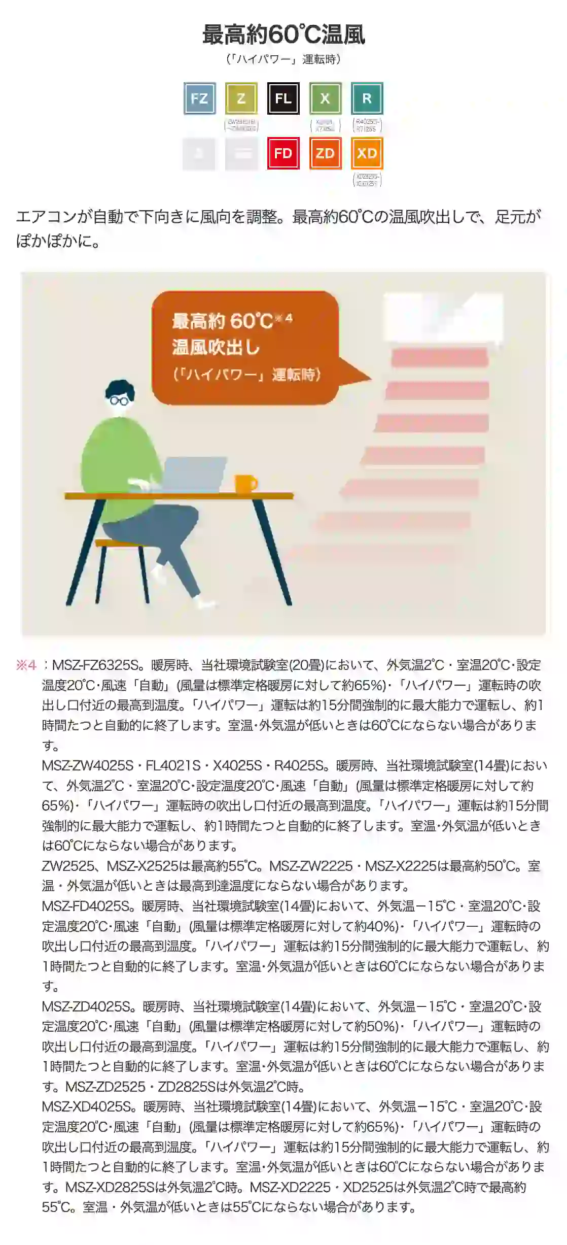 三菱電機エアコンRシリーズの機能・最高約60℃温風