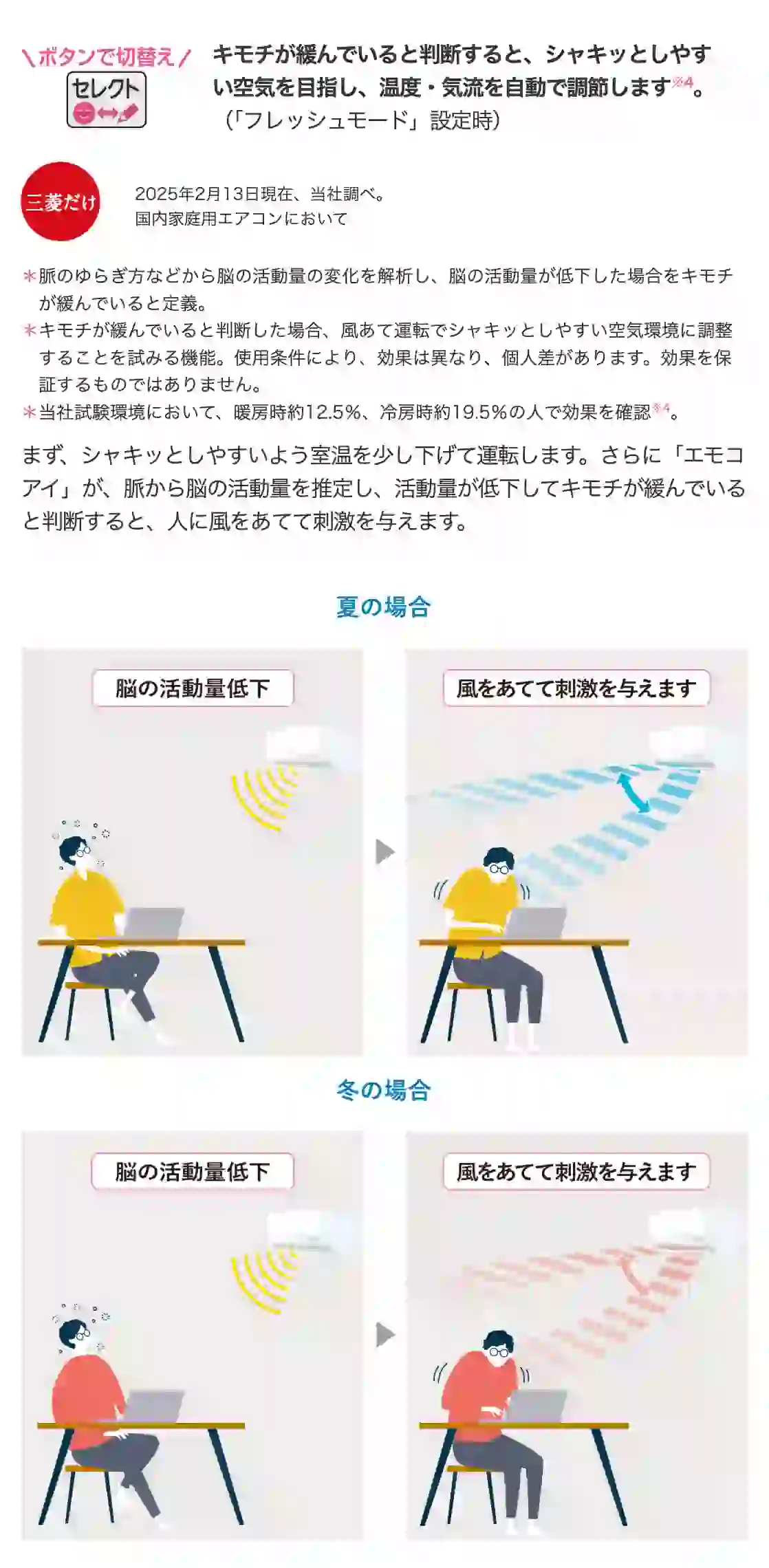 三菱電機エアコンZシリーズの機能・バイタルセンサーエコモアイ
