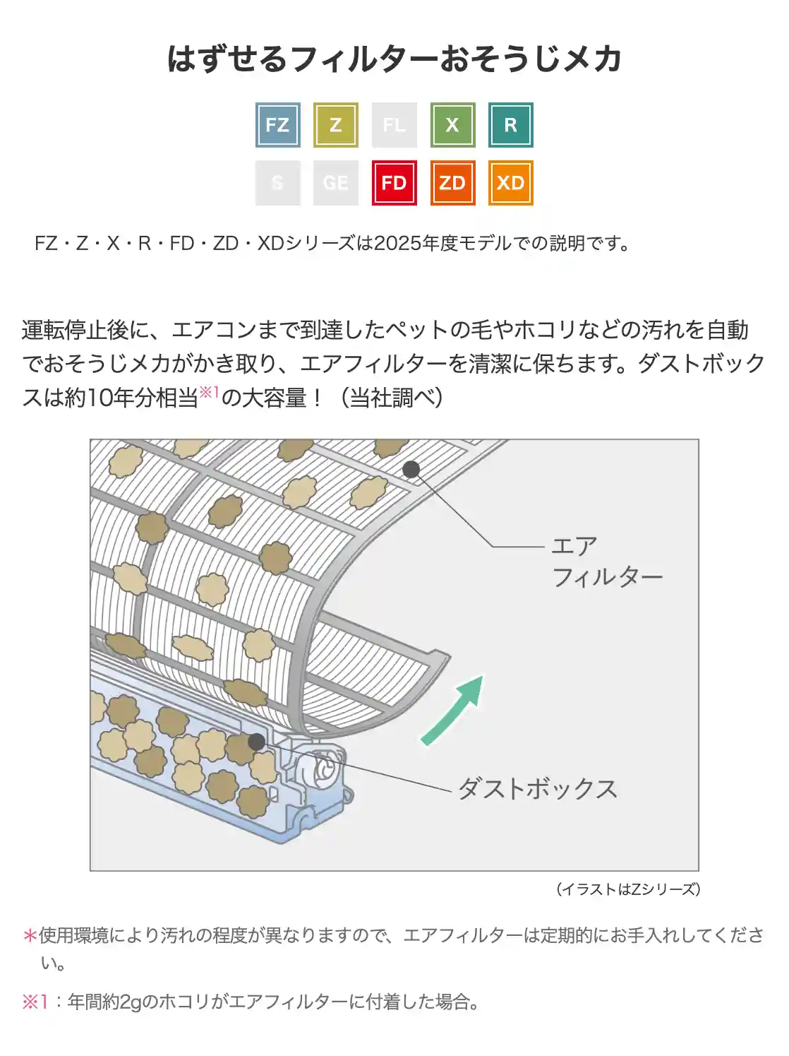 三菱電機エアコンZシリーズの機能・はずせるフィルターおそうじメカ