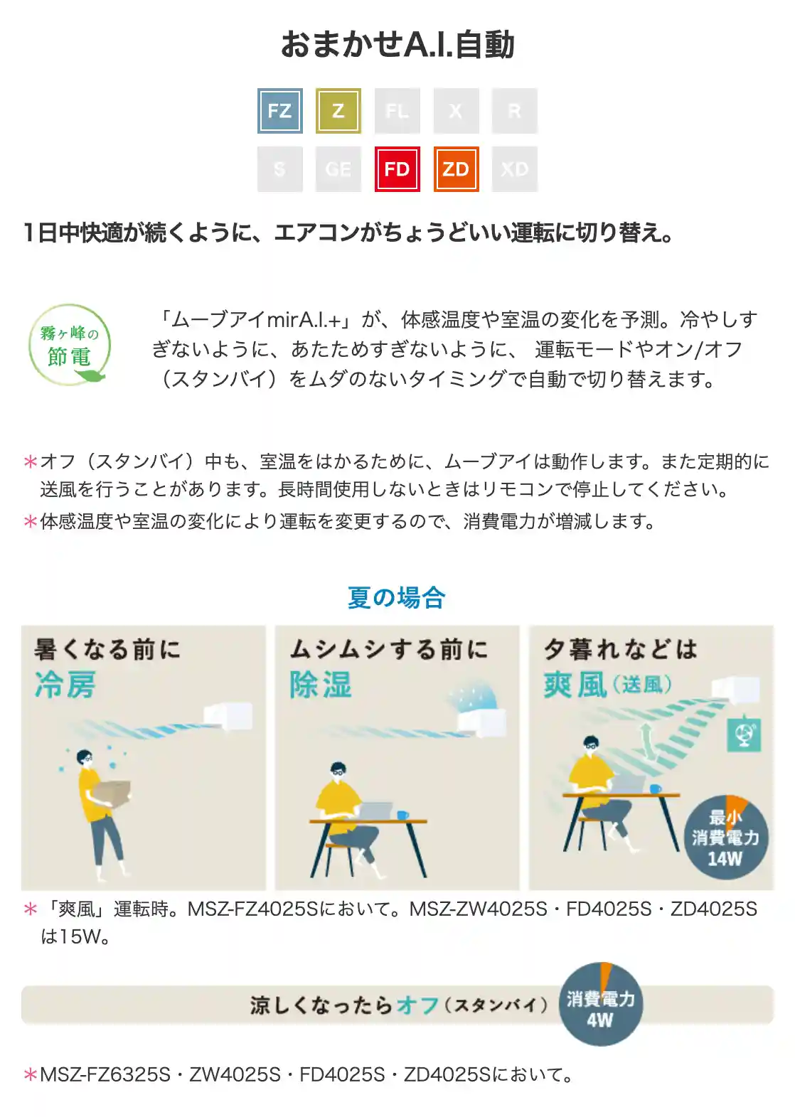 三菱電機エアコンZシリーズの機能・おまかせA.I.自動
