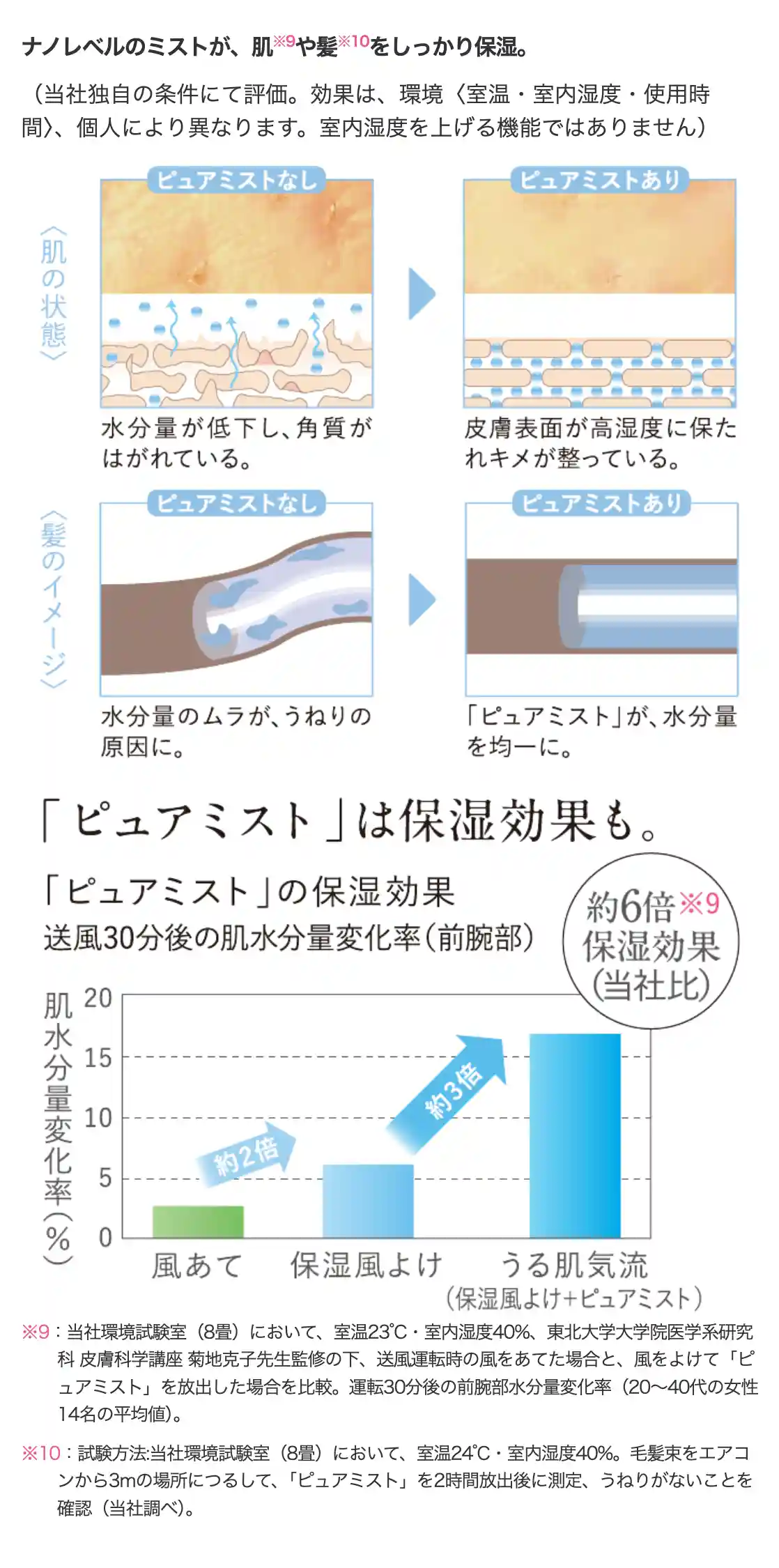 三菱電機エアコンZシリーズの機能・ピュアミスト