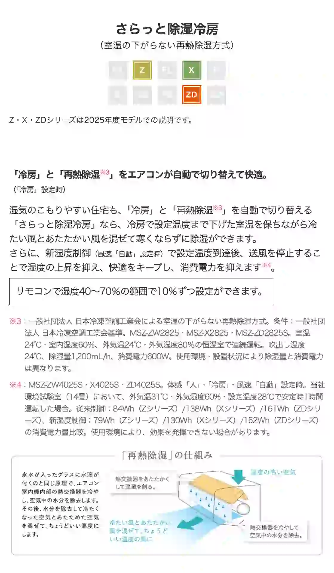 三菱電機エアコンZシリーズの機能・さらっと除湿