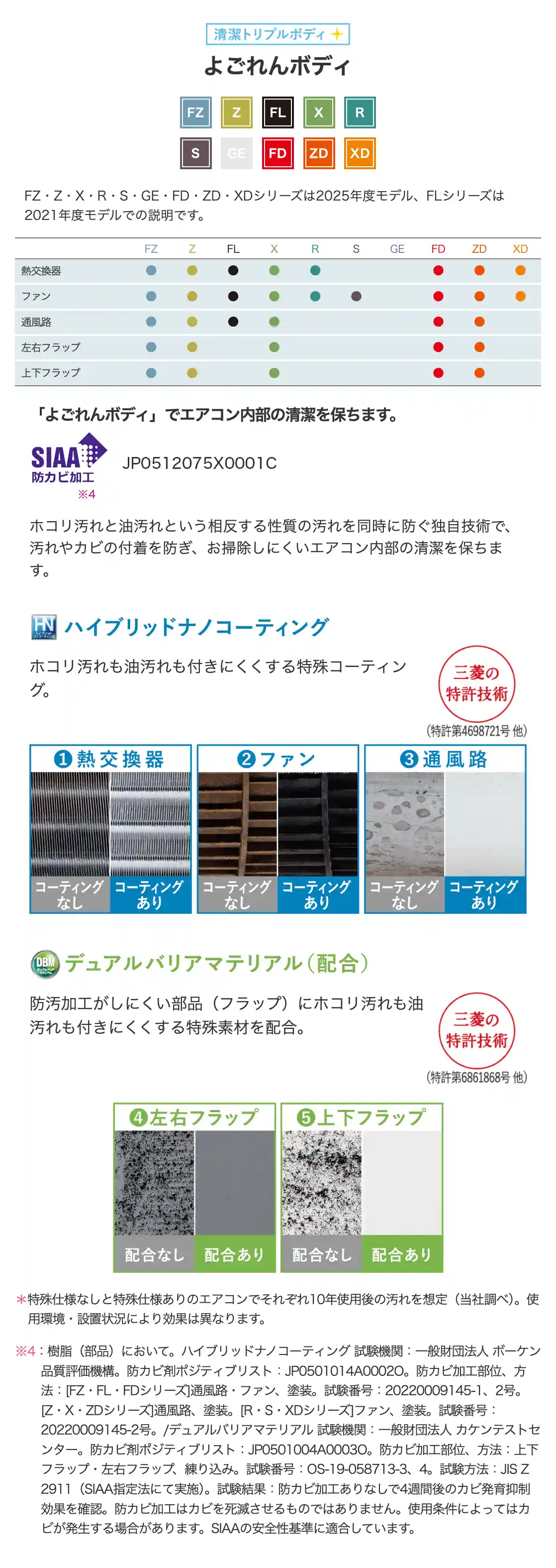 三菱電機エアコンZシリーズの機能・よごれんボディ