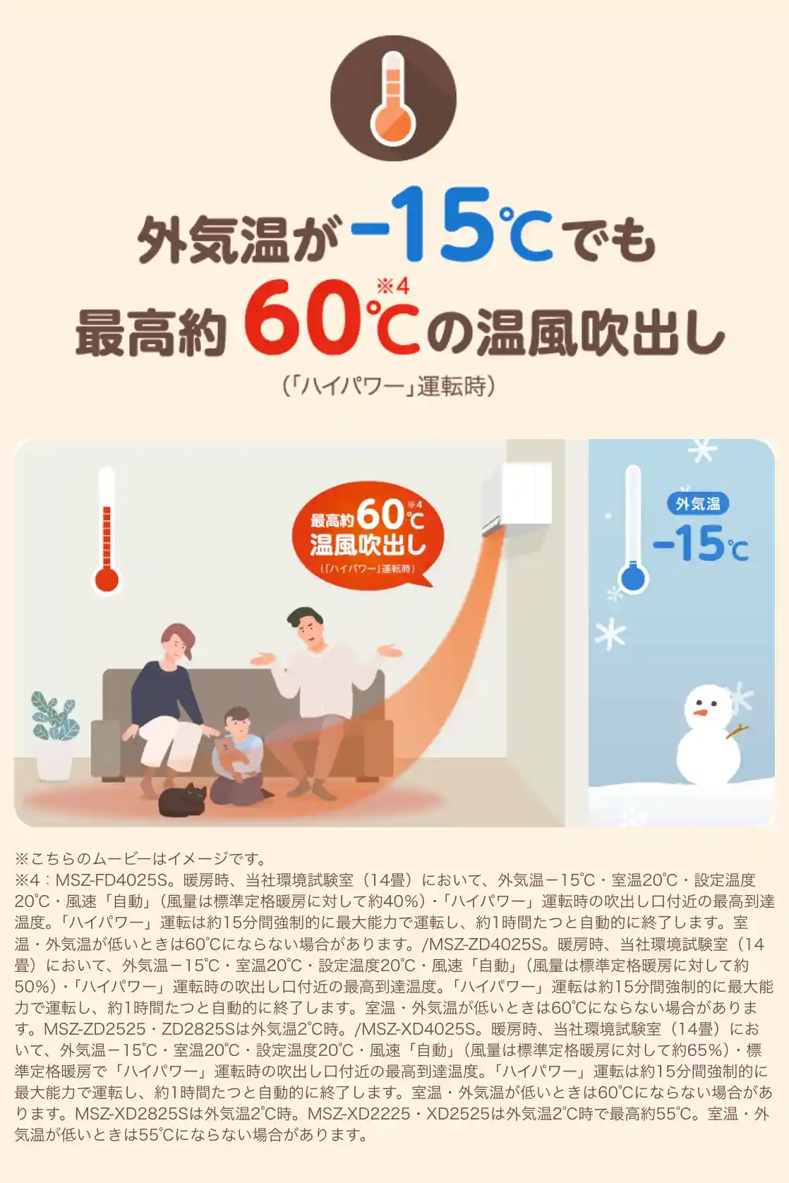 三菱電機エアコンZDシリーズの機能・外気温が-15℃でも最高約60℃の温風吹出し