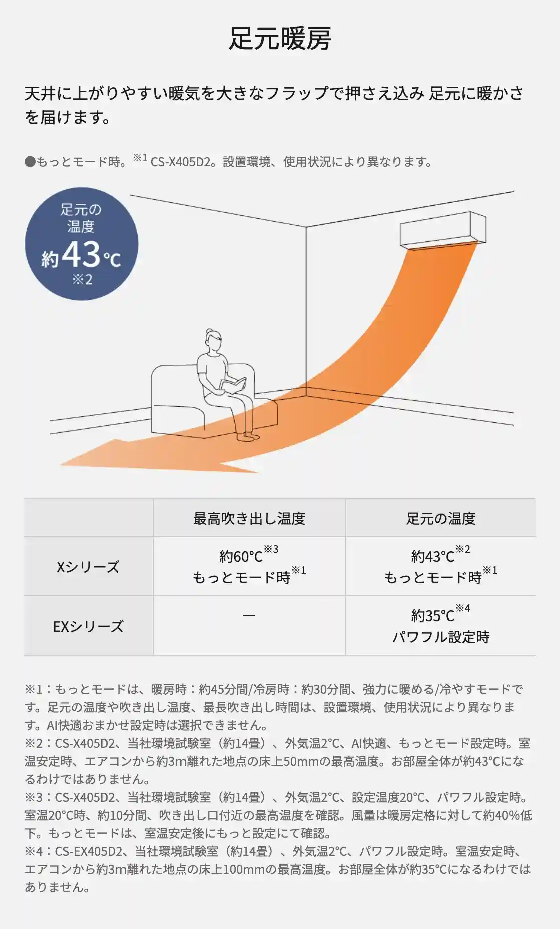 パナソニックエアコンXシリーズの機能・足元暖房