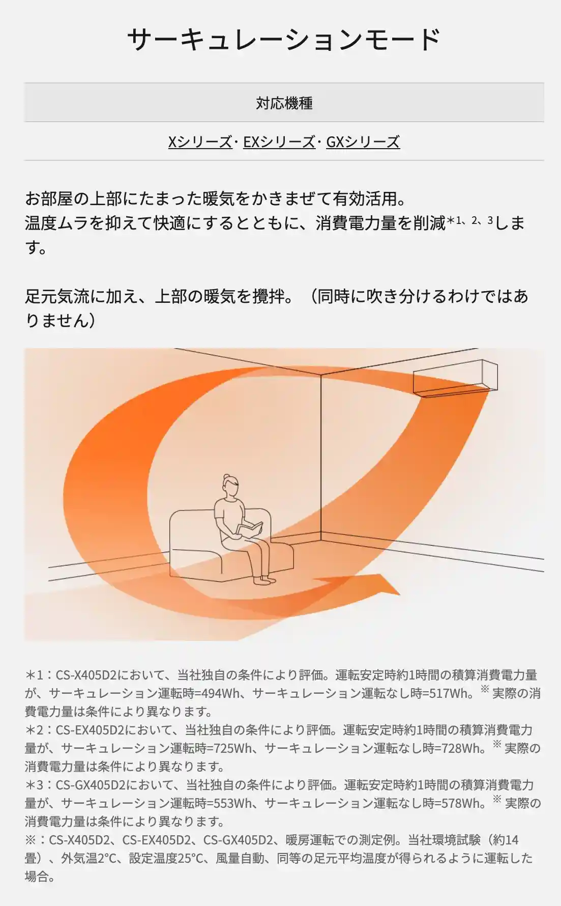 パナソニックエアコンXシリーズの機能・サーキュレーションモード(暖房時)