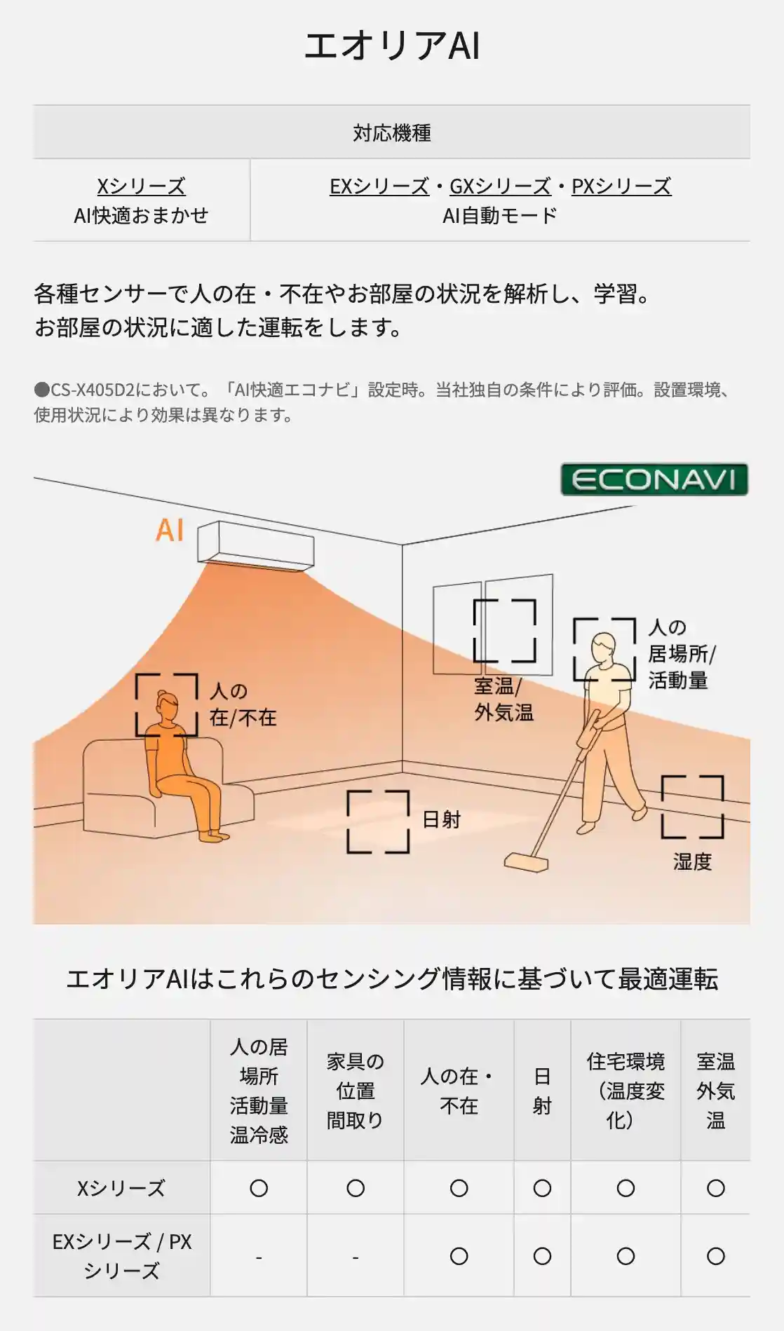 パナソニックエアコンXシリーズの機能・エオリアAI