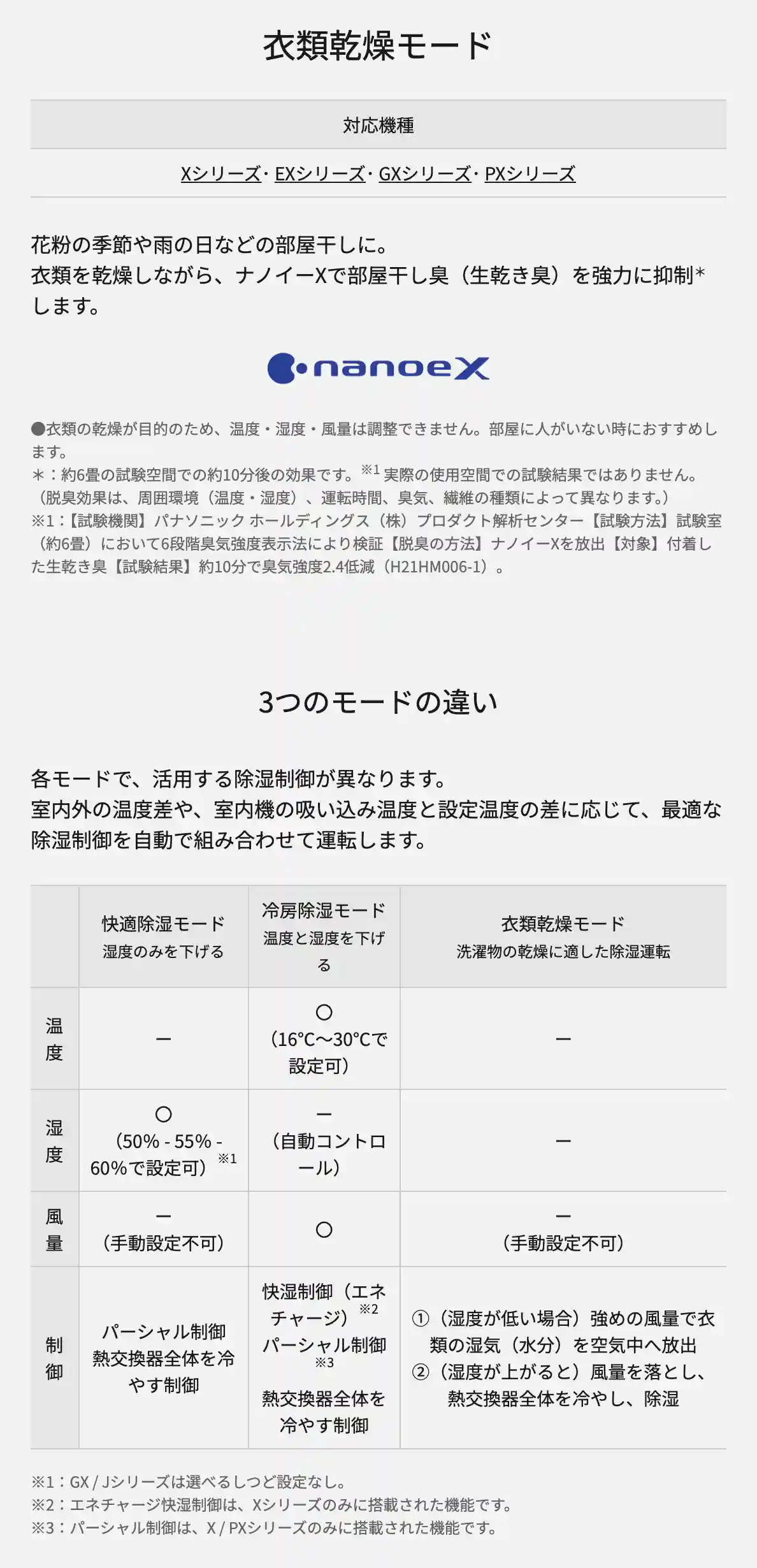 パナソニックエアコンXシリーズの機能・衣類乾燥モード