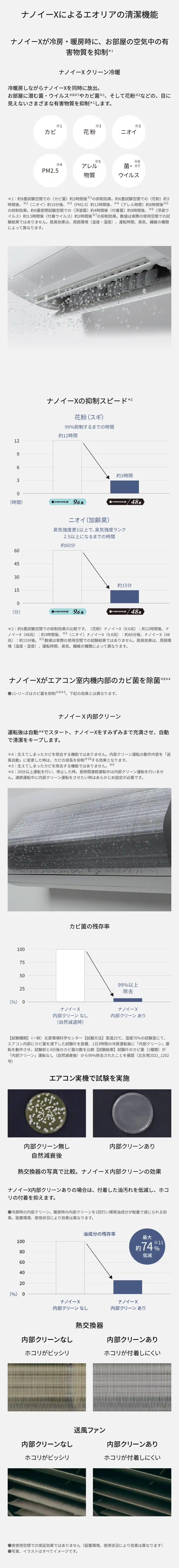 パナソニックエアコンXシリーズの機能・清潔イオンナノイーX