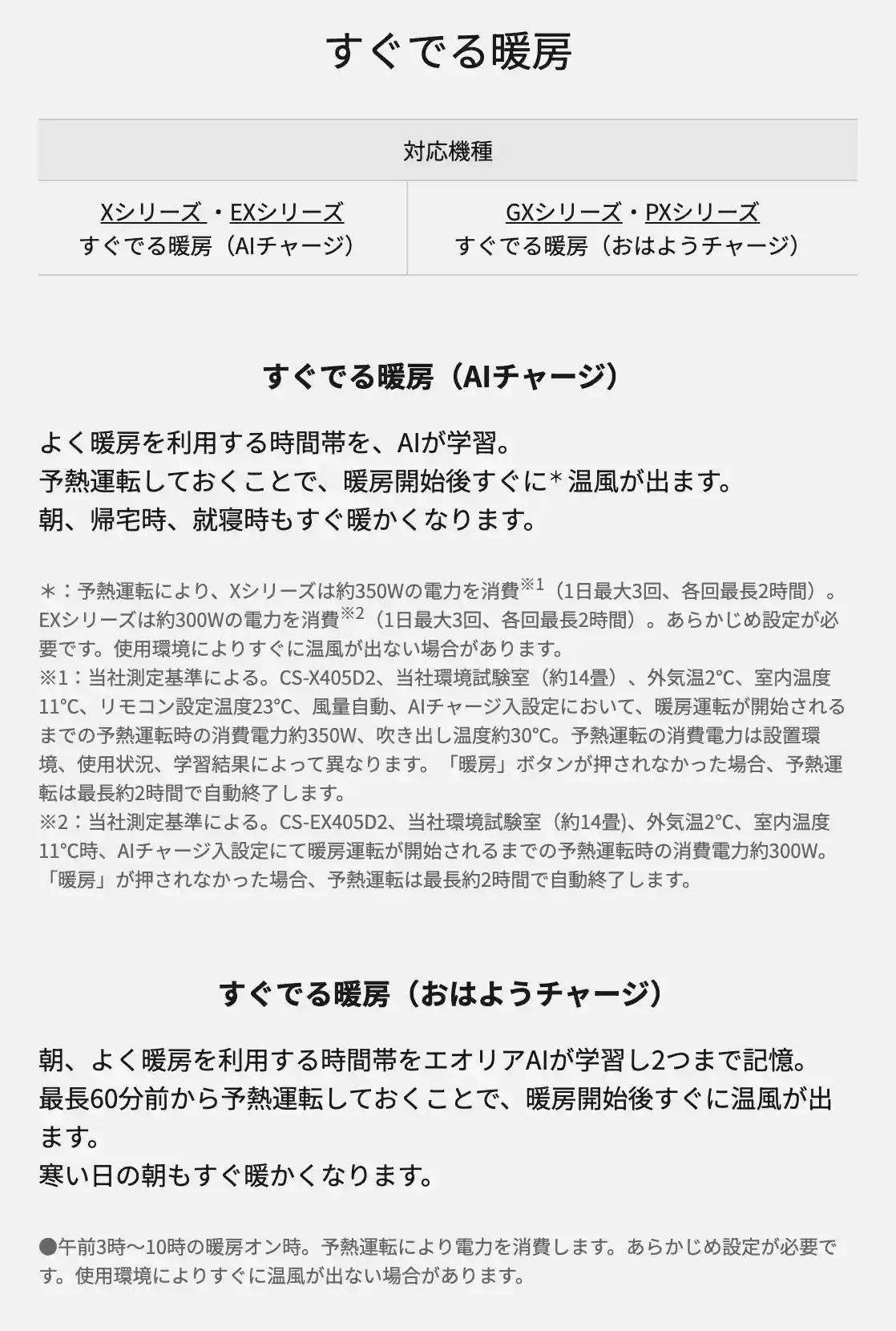 パナソニックエアコンXシリーズの機能・すぐでる暖房