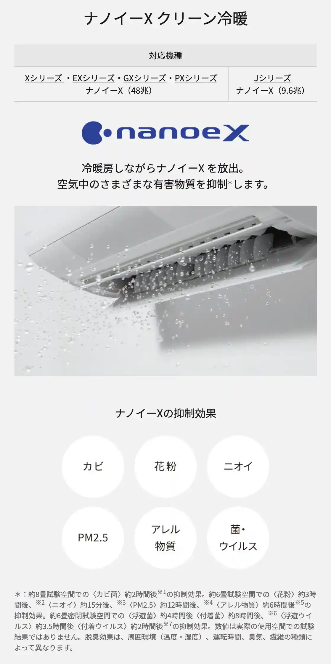 パナソニックエアコンJシリーズの機能・ナノイーX クリーン冷暖