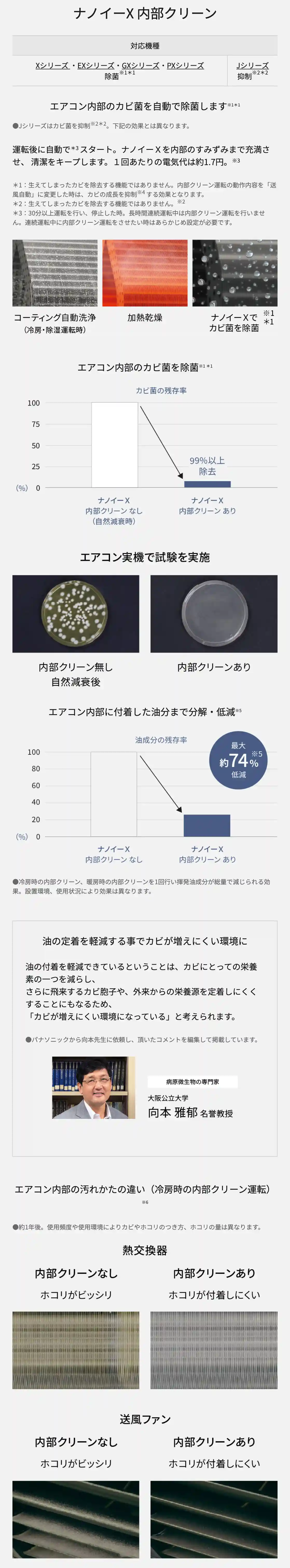 パナソニックエアコンJシリーズの機能・ナノイーX 内部クリーン