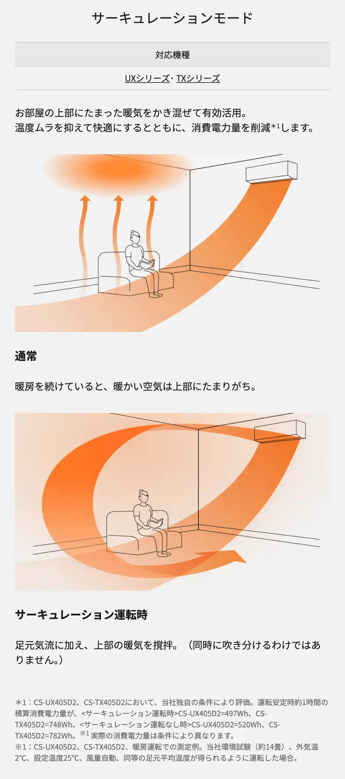 パナソニックエアコンUXシリーズの機能・サーキュレーションモード