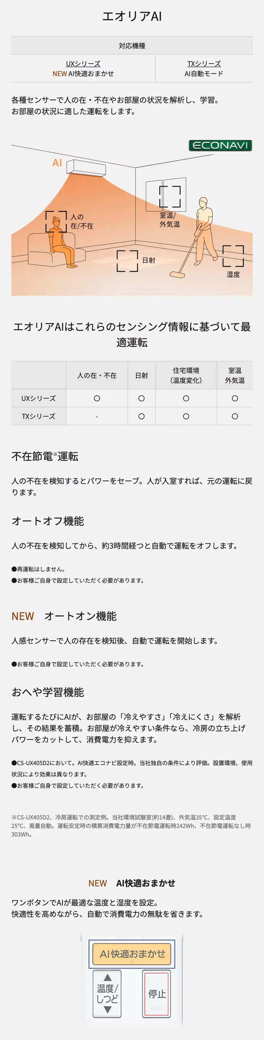 パナソニックエアコンUXシリーズの機能・エオリアAI