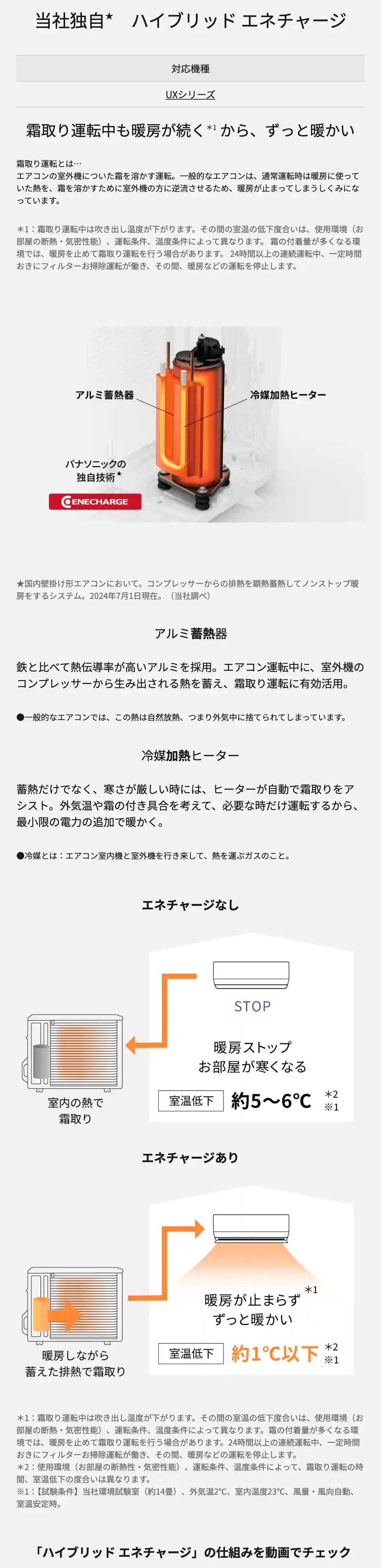パナソニックエアコンUXシリーズの機能・ハイブリッド エネチャージ