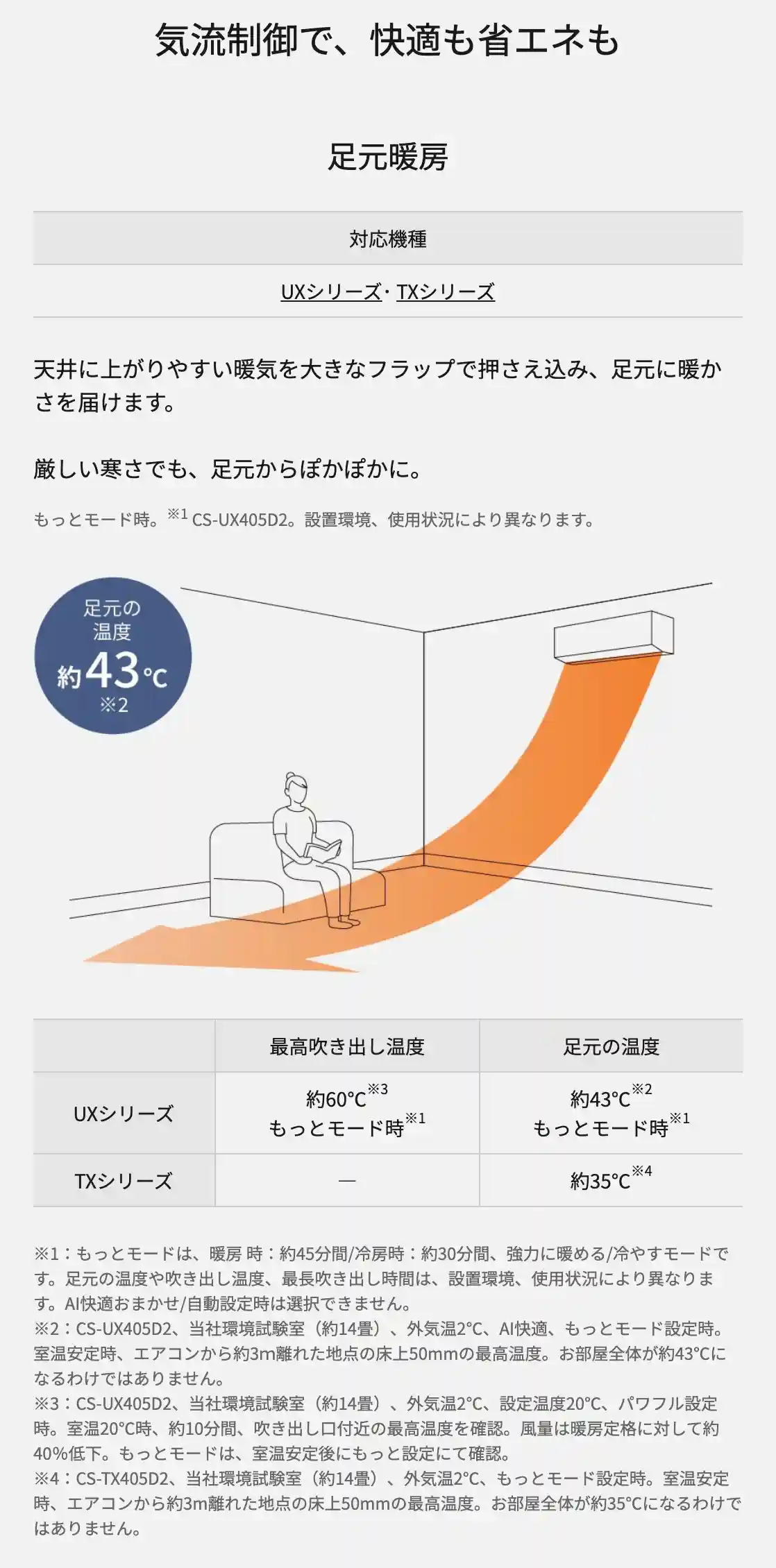 パナソニックエアコンUXシリーズの機能・足元暖房