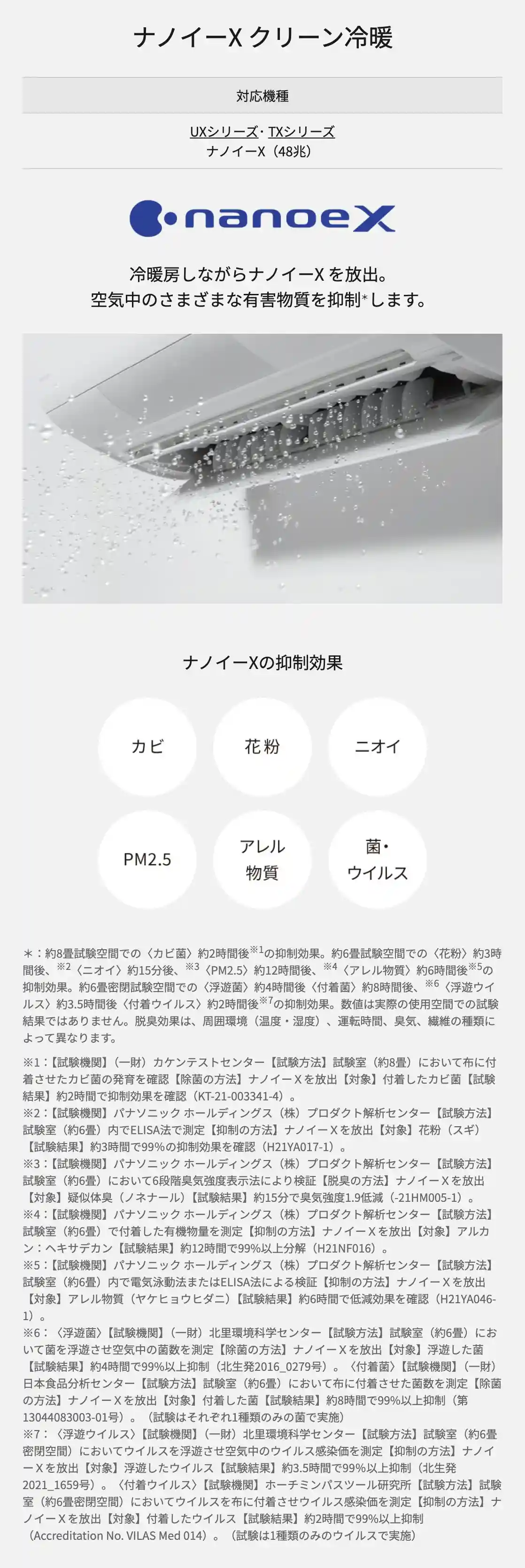 パナソニックエアコンUXシリーズの機能・ナノイーX クリーン冷暖