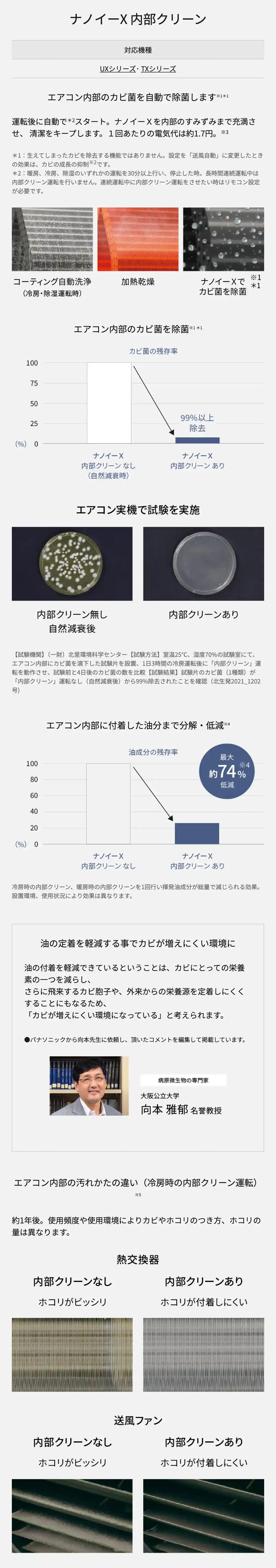 パナソニックエアコンUXシリーズの機能・ナノイーX 内部クリーン