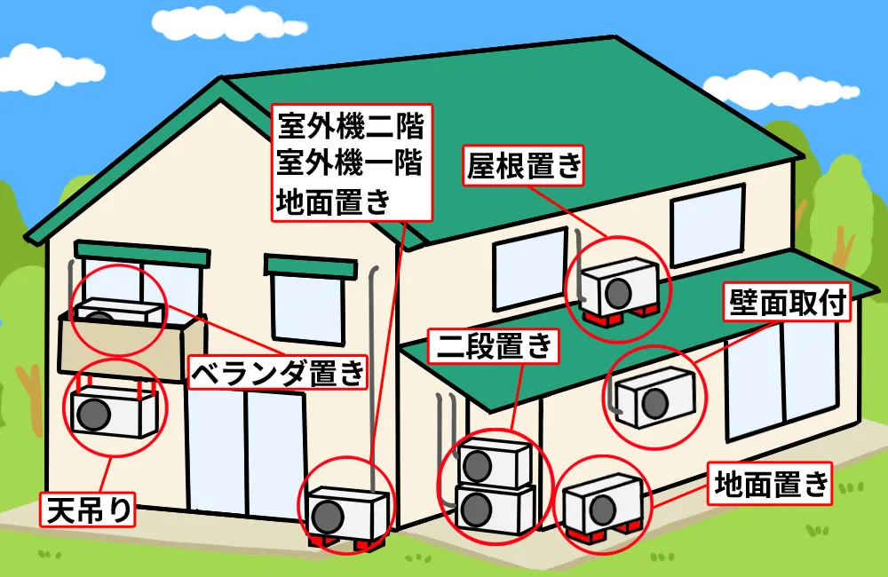 エアコン標準取付工事