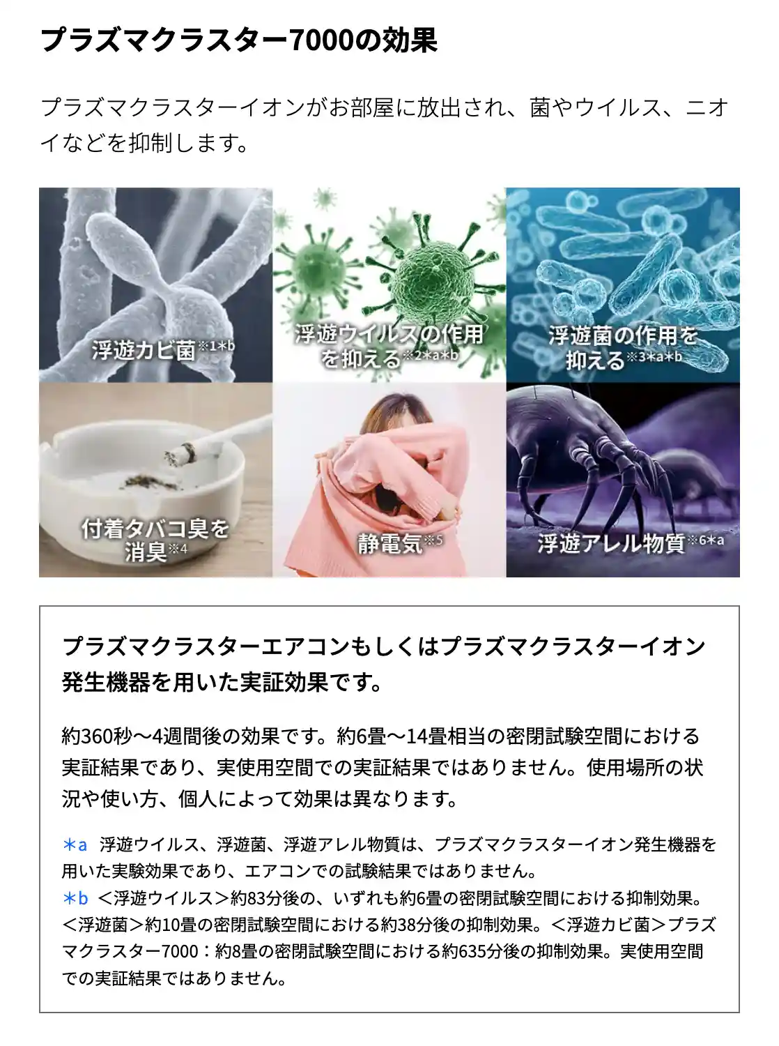 シャープエアコンDGシリーズの機能・プラズマクラスター7000の効果