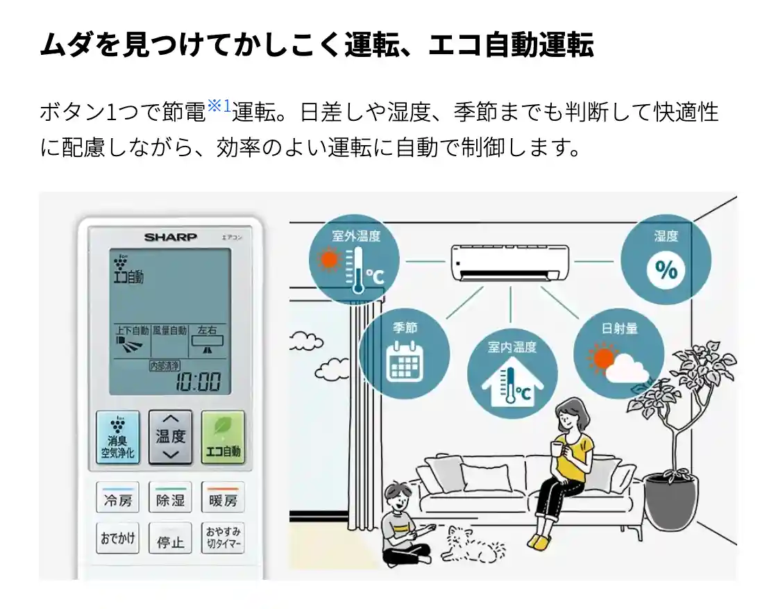 シャープエアコンEシリーズの機能・エコ自動運転