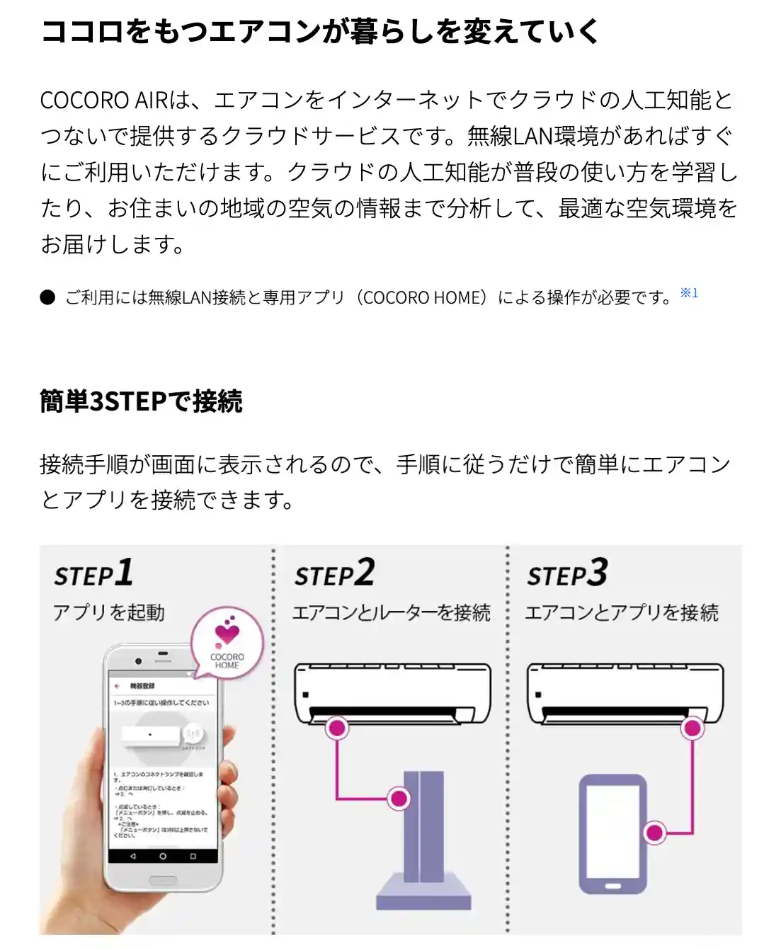 シャープエアコンVシリーズの機能・COCORO AIR