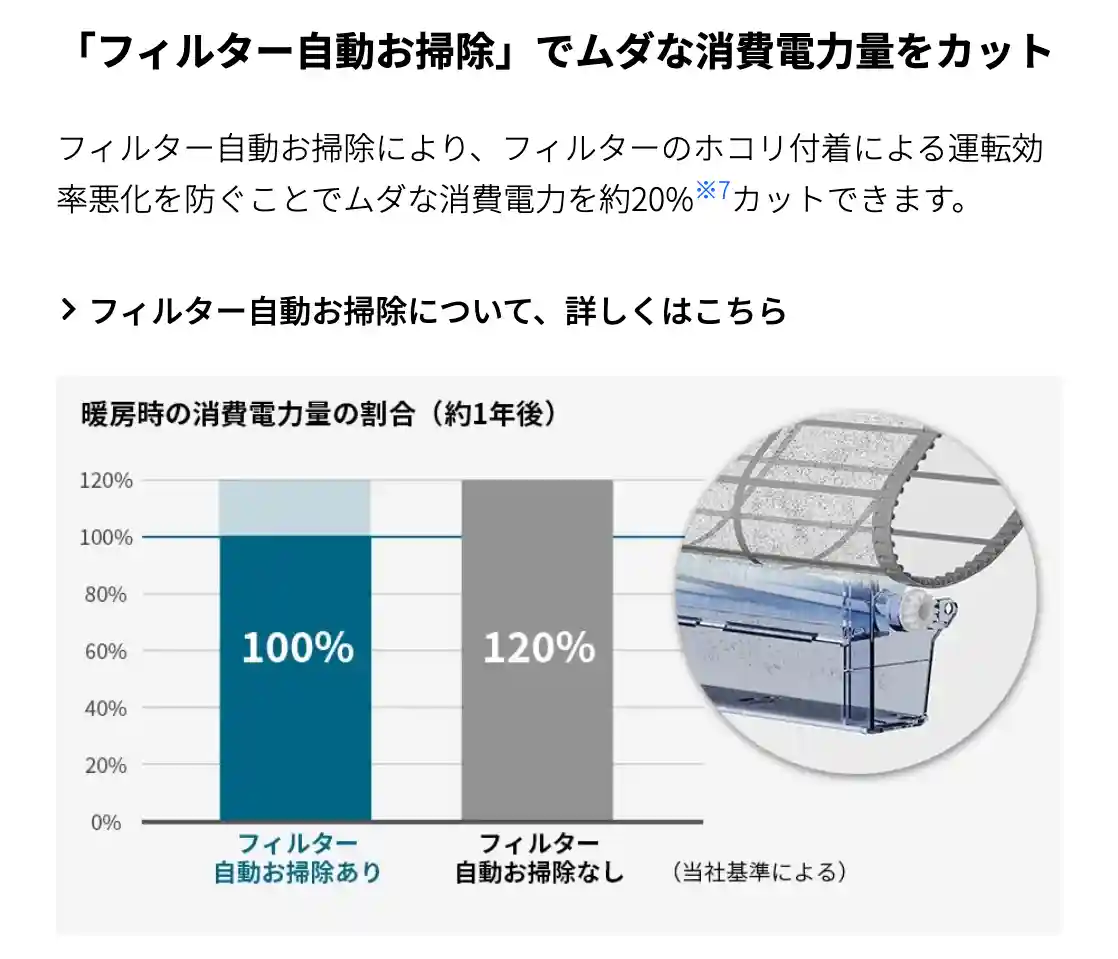シャープエアコンVシリーズの機能・フィルター自動お掃除