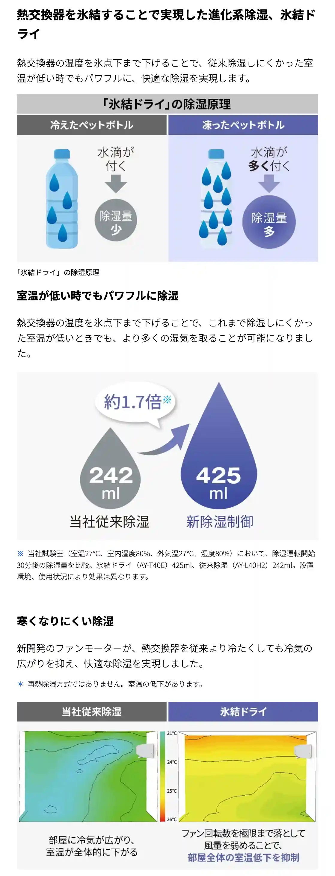 シャープエアコンVシリーズの機能・進化系除湿、氷結ドライ